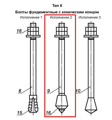 Фундаментные болты тип 6.2 (С коническим концом) — ПМК Парк