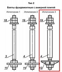 Картинка — Фундаментные болты тип 2.3 (С анкерной плитой) 