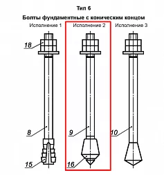 Картинка — Фундаментные болты тип 6.2 (С коническим концом) 