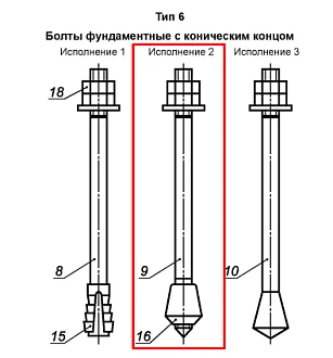 Фундаментные болты тип 6.2 (С коническим концом)